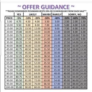 OFFER GUIDANCE - REASONABLE OFFERS ACCEPTED (LOWBALLS WILL BE DECLINED)